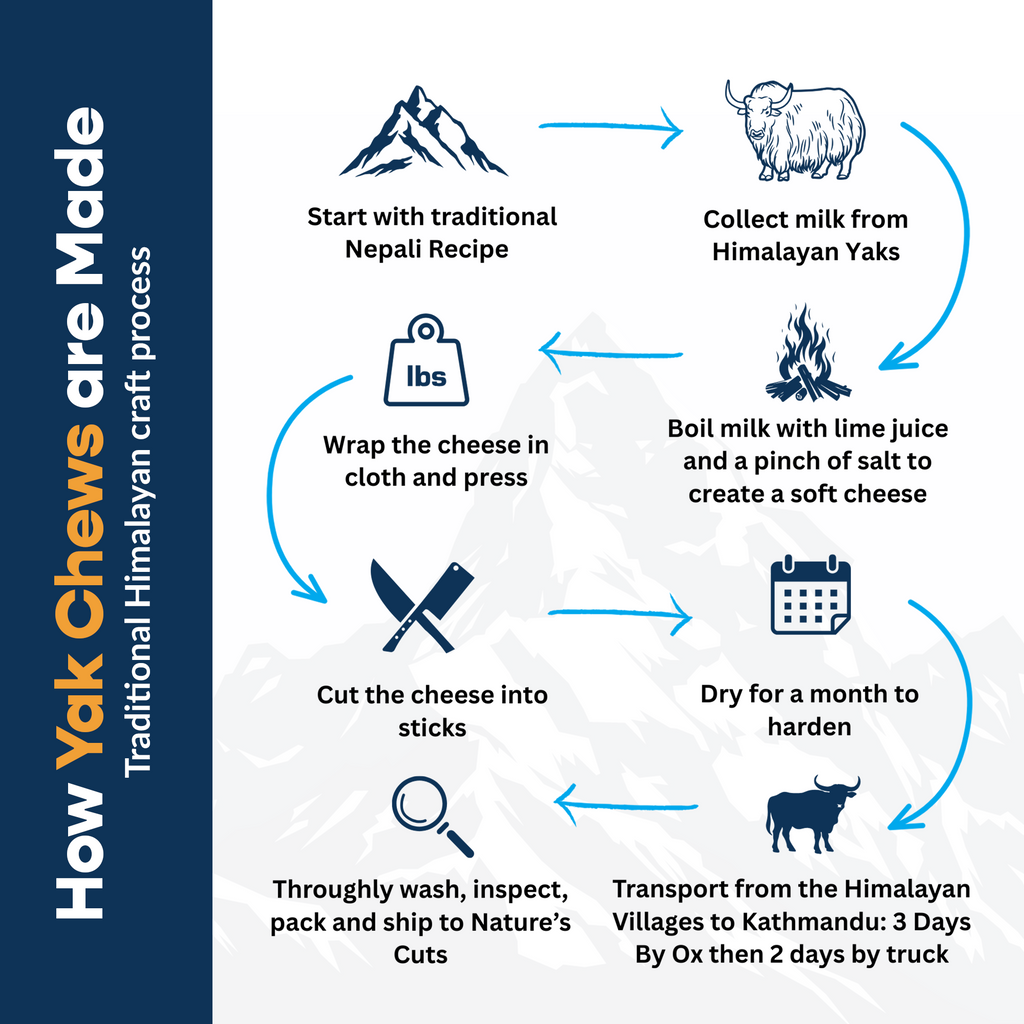 Small Yak Cheese w/ Tag