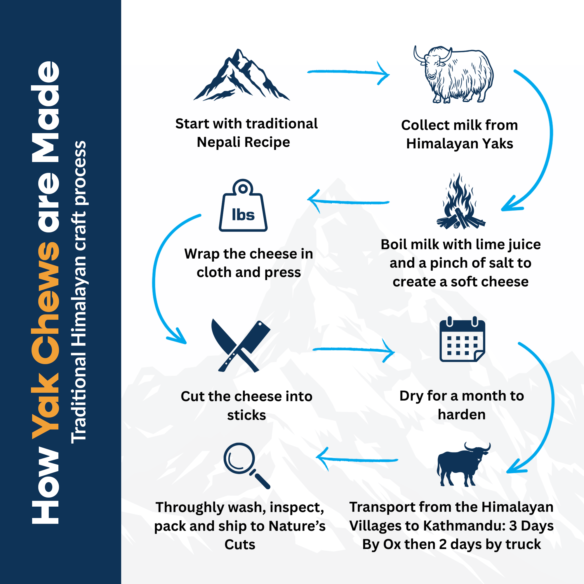 Small Yak Cheese w/ Tag