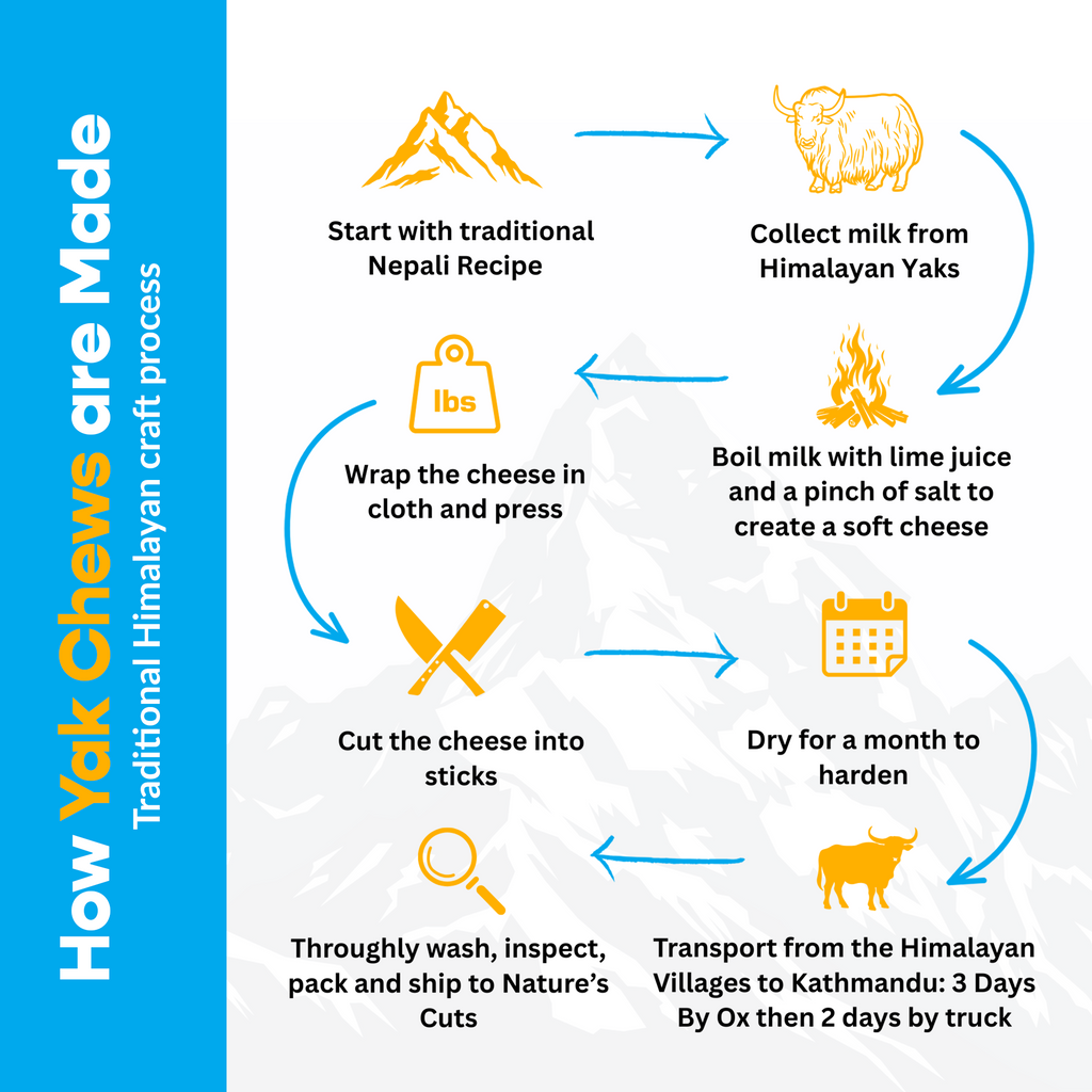 4 Pack Medium Yak Cheese - Refill Pack